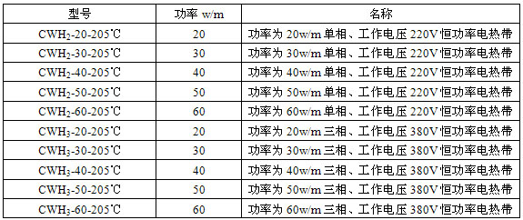 恒功率電伴熱帶技術參數表