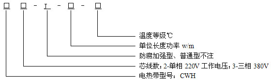 恒功率電伴熱帶結構說明