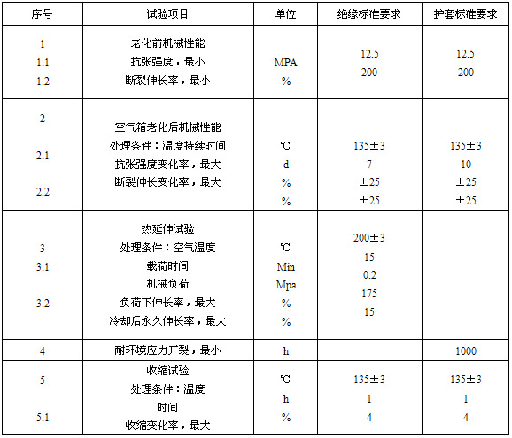 絕緣、護(hù)套的機(jī)械物理性能試驗(yàn)要求