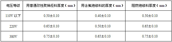 材料及厚度